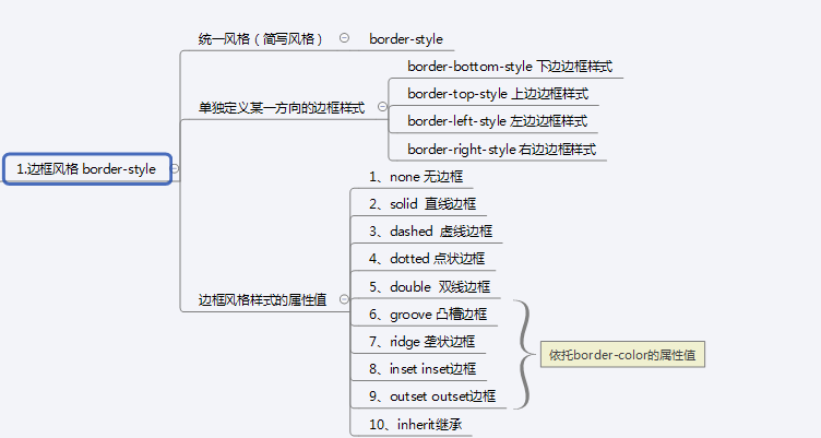 css folding style (3) - common style attributes