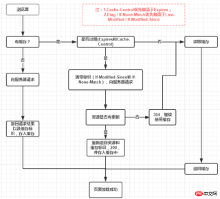1542160386200206.png In-depth analysis of browser caching mechanism (picture and text)