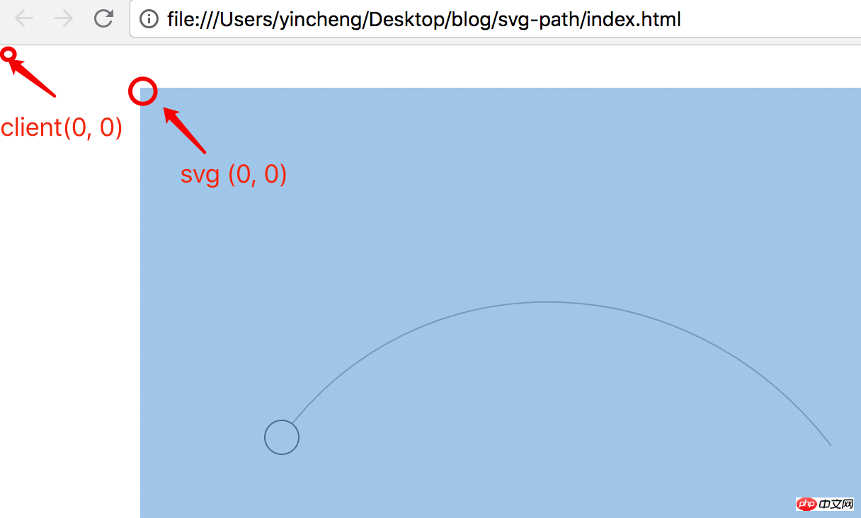 1Die Rolle des SVG-Pfads: So verwenden Sie den SVG-Pfad in der Webentwicklung