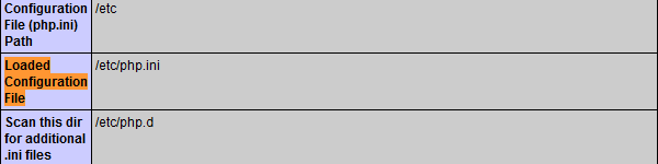 So ändern Sie das Memory_Limit-Limit von PHP