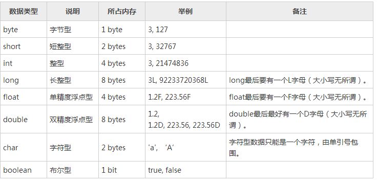 深入解析Java中的数据类型与变量