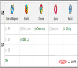css如何新增陰影邊框(程式碼實例) css如何新增陰影邊框(程式碼實例)
