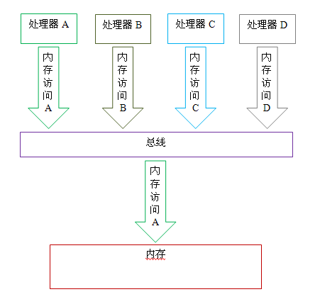 Java記憶體模型深度解析：順序一致性