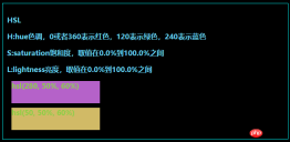 1540800028135576.png CSS의 단위 계산 요약(코드 예)