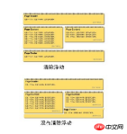 1536821161102502.png css浮動是什麼意思? css為什麼要清除浮動?