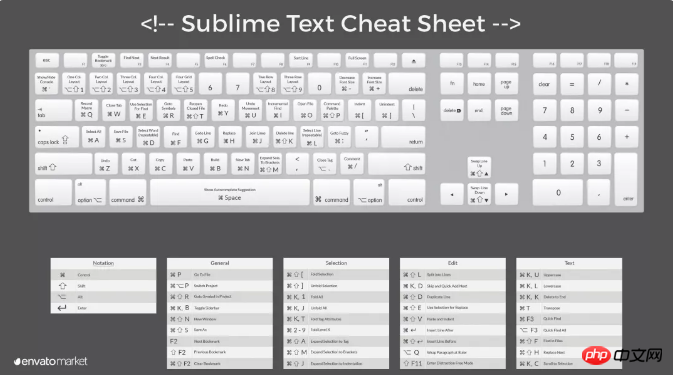 숭고한 텍스트를 사용하는 방법? Sublime Text 사용에 대한 9가지 팁 요약