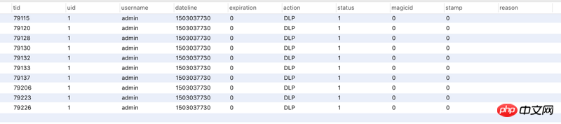 sql_Query 各 tid の現在のステータス、つまり、カテゴリによって公開された最新のレコード