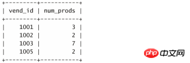 regroupement de données mysql : regroupement de filtres