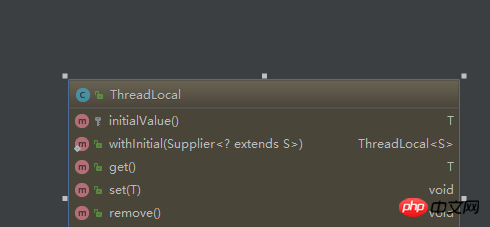 The use of ThreadLocal in Java multi-threading