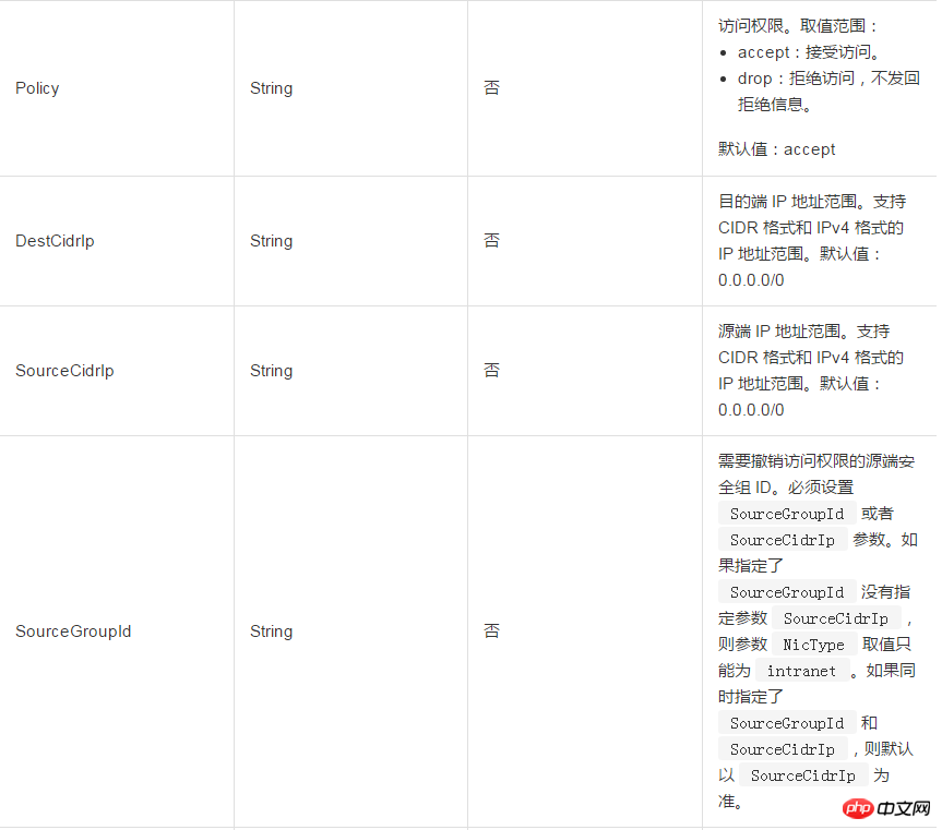 關於刪除一條安全性群組入方向規則並且撤銷安全性群組出方向的權限設置