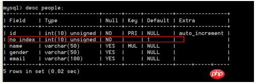 Einführung in langsame MySQL-Abfragevorgänge zur MySQL-Optimierung