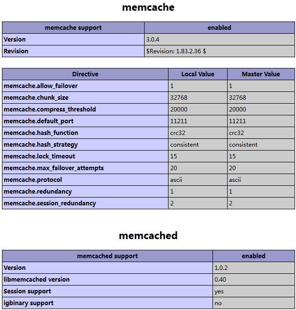 Debian安装memcached和php5-memcache模块-php教程-