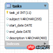 tasks-table.png