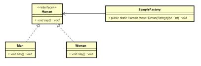 A brief introduction to the simple factory pattern of java design patterns A brief introduction to the simple factory pattern of java design patterns