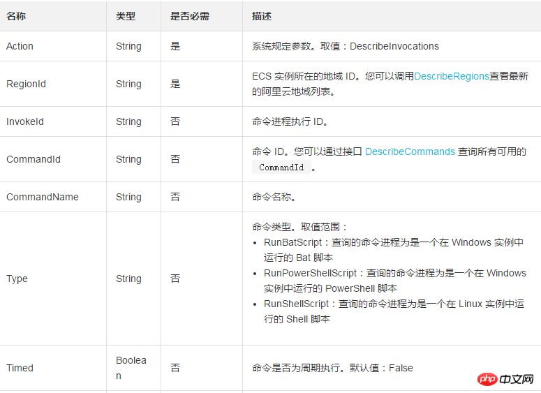 So fragen Sie die Ausführungsliste und den Status von Cloud Assistant-Befehlen in einer ECS-Instanz ab