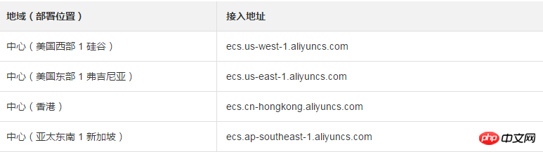 URLベースのHTTP/HTTPS GETのリクエスト構造について