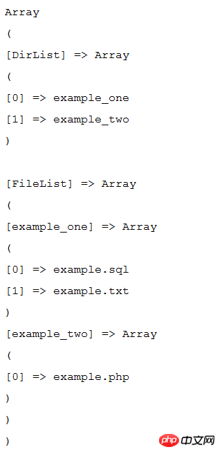 Tutorial zum Durchsuchen von Dateiverzeichnissen in PHP