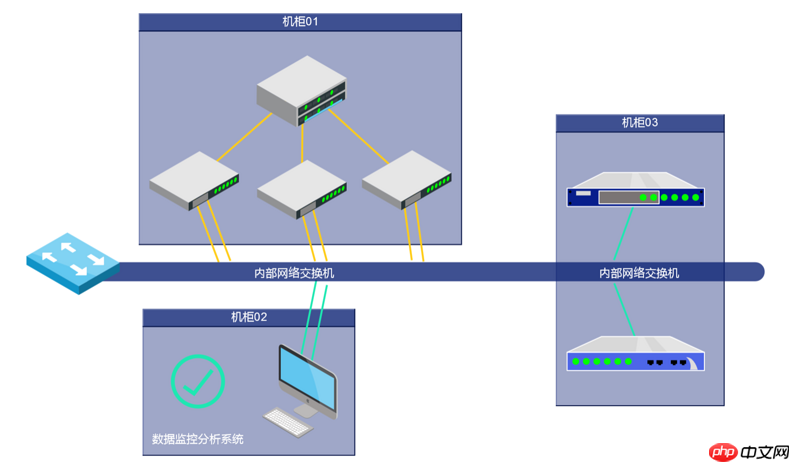 Diagramme de topologie de réseau télécom dessiné par HTML5 Canvas