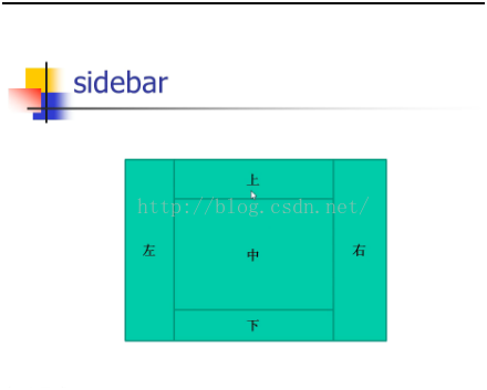 Verwendung von Layout-Containern und Stapelcontainern in der Dojo-Entwicklung