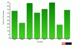1490059602404641.gif Draw a bar chart using HTML5 Canvas
