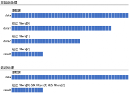 1478570195434266.png JavaScript での大量のデータの複数のフィルタリング