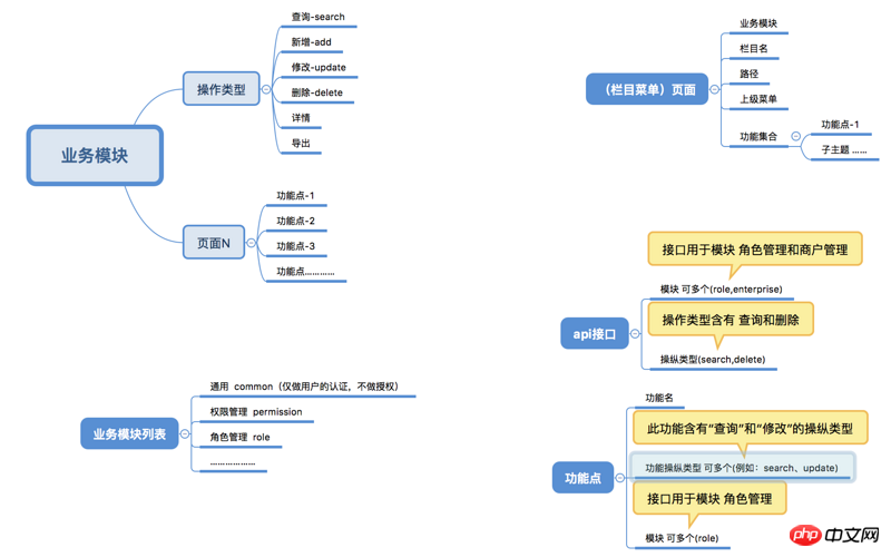 Extension of custom annotations based on shiro - detailed explanation with pictures and text