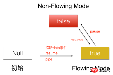 Explanation of the operating mechanism of Node Stream (with examples)