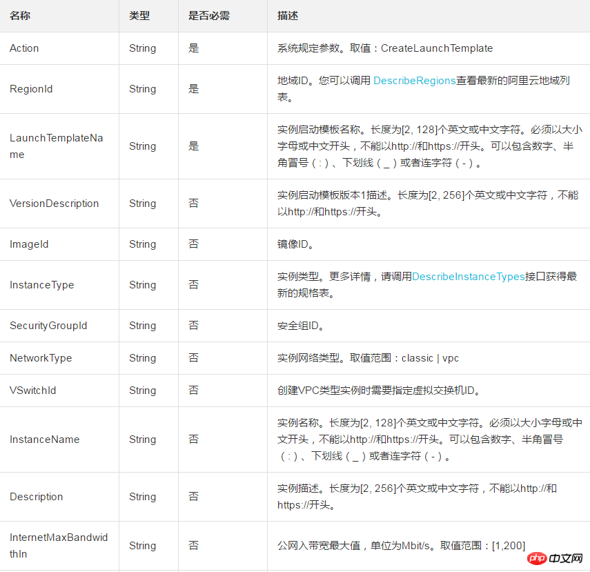 怎麼才能免除您每次建立實例時都需要填入大量設定參數—建立實例啟動模板