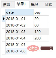 MySQL實作階段累加的sql寫法（程式碼範例）