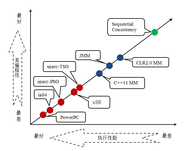 Java メモリ モデルの詳細な分析: 概要