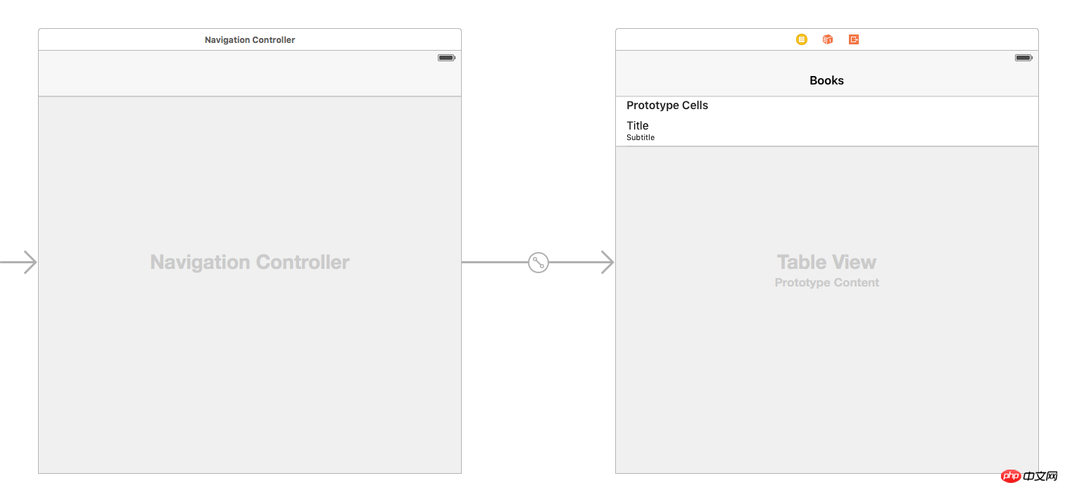 Ausführliche Einführung in das XML-Parsing (Grafik und Text)