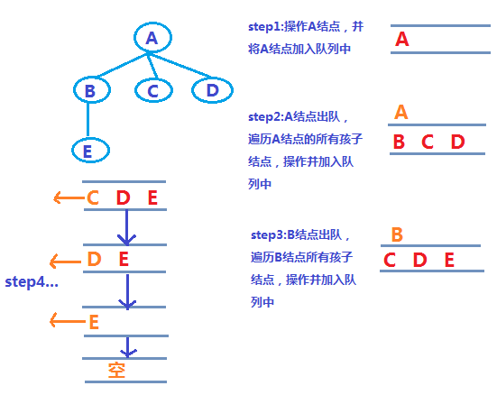 详解JavaScript树结构