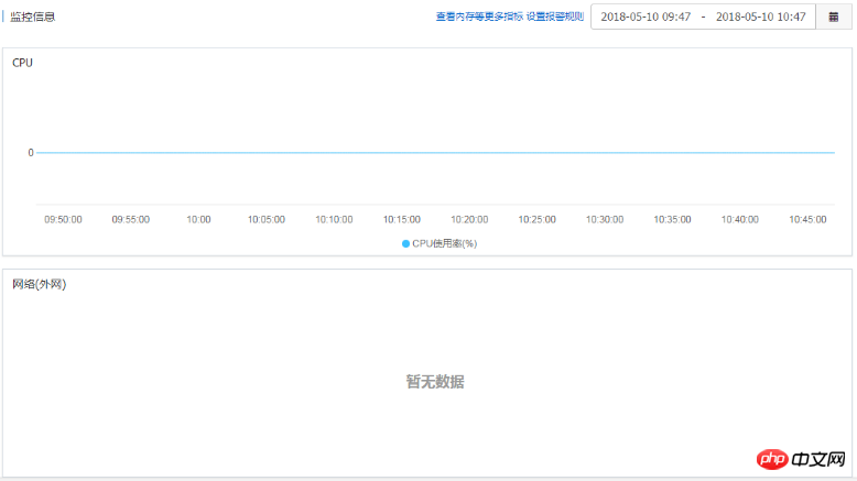 Solution to the problem that network traffic shows no data in ECS resource monitoring