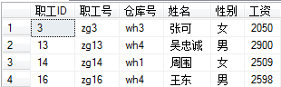 SQL stored procedures