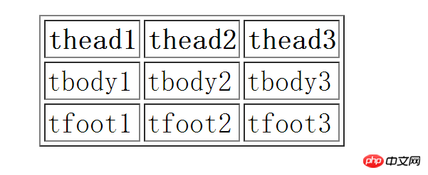 HTML の tfoot タグは何を意味しますか? HTML tfootタグの定義と使用例は次のとおりです。