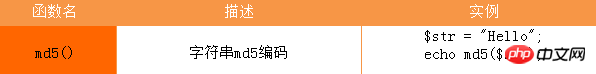 2018年 PHP実践開発機能まとめ