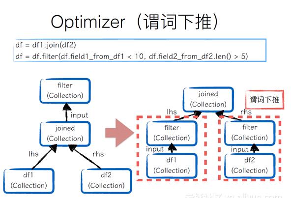 Python+ big data computing platform, PyODPS architecture construction