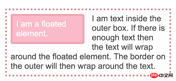 What is block-level formatting (BFC) context? whats the effect? How to create?