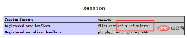 How to save PHP Session in Redis