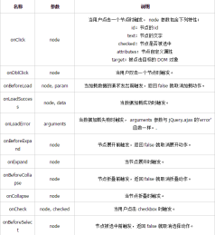 1480923744397490.png jQueryEasyUI 사용 분석