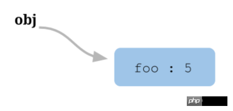 Que représente cela dans les événements js ? Explication détaillée de son utilisation dans js (avec des exemples dutilisation)