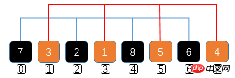 JS はヒルソートを実装します