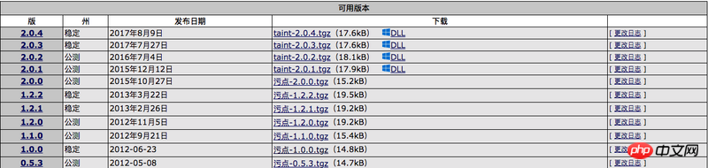 PHP的擴充Taint如何尋找網站的潛在安全漏洞（必看）