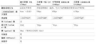1481255695739321.jpg Bootstrap 프레임워크와의 첫 접촉