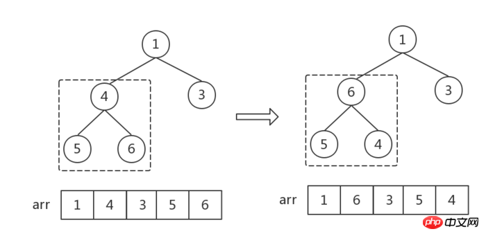 JS implements heap sorting