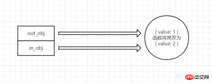 JavaScript的資料型態與變數的解析（附範例）