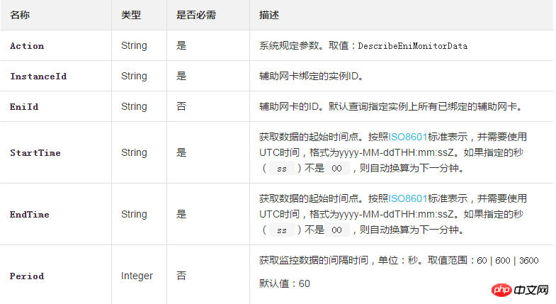 查詢一塊輔助網卡在指定時間內所使用的流量資訊