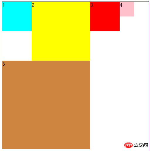 Detaillierte grafische Erläuterung der Beziehung zwischen CSS-Float und Dokumentenfluss