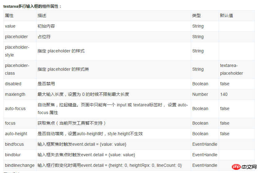  微信小程序组件：textarea多行输入框解读和分析