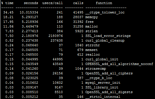 Es treten Probleme mit geringer Leistung bei PHPs in_array auf